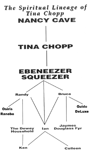 The Lineage of Tina Chopp